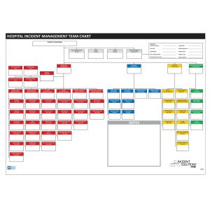 HICS HIMT Charts - Dry Erase